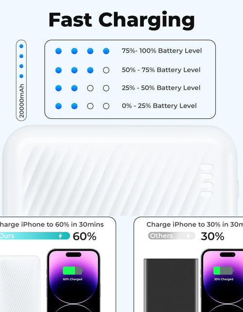 Load image into Gallery viewer, 20000 Mah Portable Charger Power Bank Dual USB Battery Pack for Iphone, Ipad, Galaxy, Android, Pixel and Tablet (Blue)
